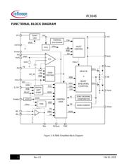 IR3846MTRPBF datasheet.datasheet_page 3