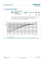 PMD2001D,115 datasheet.datasheet_page 5