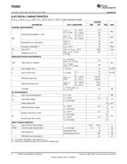 THS6032IDWP datasheet.datasheet_page 4