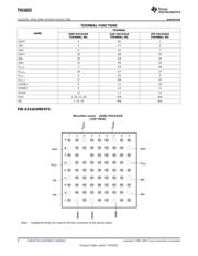 THS6032IDWP datasheet.datasheet_page 6