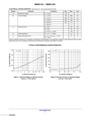 MMBD1205 datasheet.datasheet_page 3