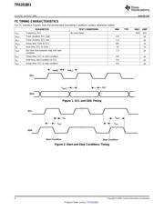 TPA2018D1 datasheet.datasheet_page 6