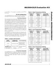 MAX6643LBEVKIT datasheet.datasheet_page 3