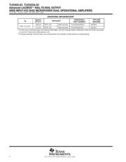 TLV2422QDRG4Q1 datasheet.datasheet_page 2