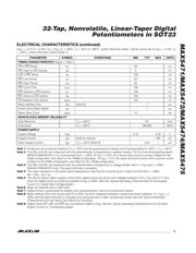 MAX5474 datasheet.datasheet_page 3