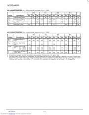 MC100LVEL05D datasheet.datasheet_page 2