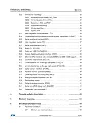 STM32F427ZIT7 datasheet.datasheet_page 3