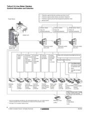 LUCB32BL datasheet.datasheet_page 6