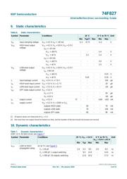N74F827DB,112 datasheet.datasheet_page 5