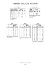 SN74LS90D datasheet.datasheet_page 4