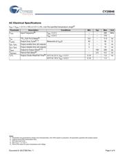 CY29946AXCT datasheet.datasheet_page 4