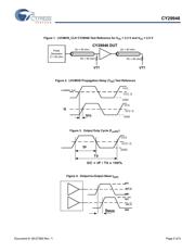 CY29946AXI datasheet.datasheet_page 5