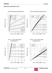 R6020ENX datasheet.datasheet_page 6