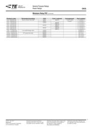 PCF-112D2M datasheet.datasheet_page 3