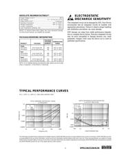 OPA4134 datasheet.datasheet_page 3