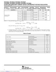 TPS76528 datasheet.datasheet_page 6