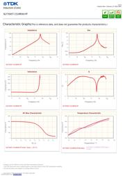 SLF7045T-151MR40-PF datasheet.datasheet_page 2