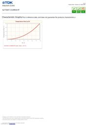 SLF7045T-151MR40-PF datasheet.datasheet_page 3