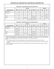 CD74HCT161M96E4 数据规格书 3