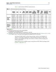 EP3SL150F1152C3 datasheet.datasheet_page 3