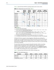 EP3SL150F1152C3 datasheet.datasheet_page 4