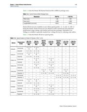 EP3SL150F1152C3 datasheet.datasheet_page 5