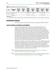 EP3SL150F1152C3 datasheet.datasheet_page 6