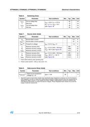 STF6N62K3 datasheet.datasheet_page 5