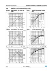 STF6N62K3 datasheet.datasheet_page 6