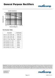 1N5402+ datasheet.datasheet_page 3