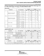 TPS2056DR datasheet.datasheet_page 5