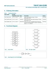 74LVC14APW-Q100J datasheet.datasheet_page 3