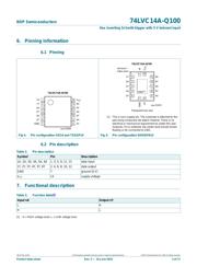 74LVC14APW-Q100J datasheet.datasheet_page 4
