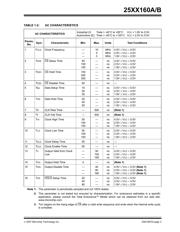 25LC160B-I/MS datasheet.datasheet_page 3