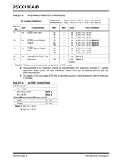 25LC160AT-I/MS 数据规格书 4