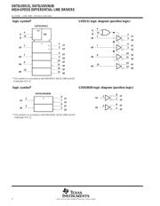 SN75LVDS9638D datasheet.datasheet_page 2