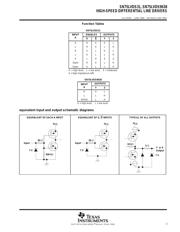 SN75LVDS9638DGKR datasheet.datasheet_page 3