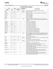 TAS5708PHP datasheet.datasheet_page 6