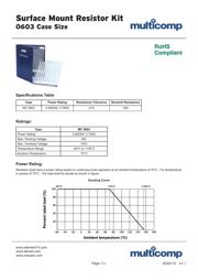 RK73H1JTTD3301F datasheet.datasheet_page 1