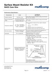 RK73H1JTTD3301F datasheet.datasheet_page 3