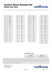 RK73H1JTTD3301F datasheet.datasheet_page 6