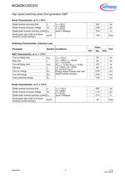 IKQ40N120CH3 datasheet.datasheet_page 5