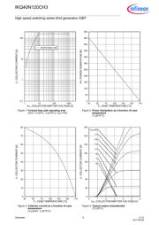 IKQ40N120CH3 datasheet.datasheet_page 6