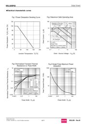 RRL035P03TR datasheet.datasheet_page 4