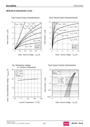 RRL035P03TR datasheet.datasheet_page 5