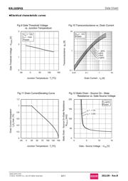 RRL035P03TR datasheet.datasheet_page 6