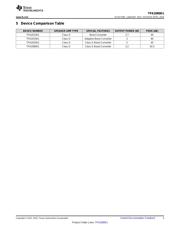 TPA2080D1YZGR datasheet.datasheet_page 3