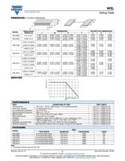 WSL2512R3300FEK datasheet.datasheet_page 2