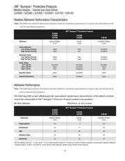 BIM2002/12-GY/GY datasheet.datasheet_page 5