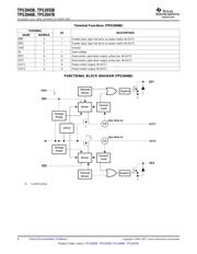 TPS2046BD datasheet.datasheet_page 6